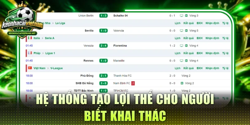 Hệ thống tạo lợi thế cho người biết khai thác