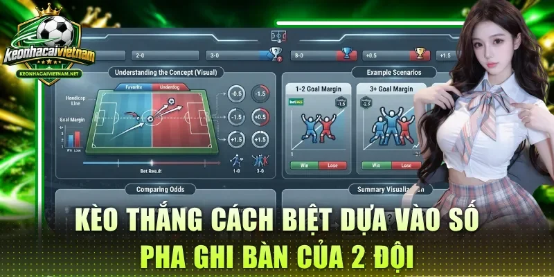 Kèo thắng cách biệt dựa vào số pha ghi bàn của 2 đội