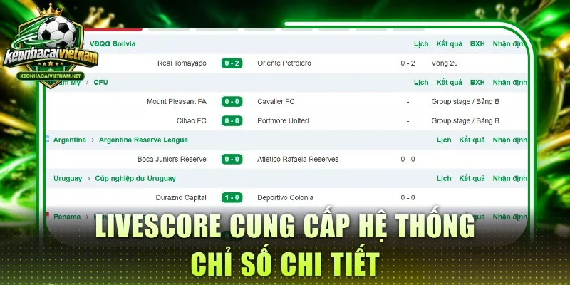 Livescore cung cấp hệ thống chỉ số chi tiết