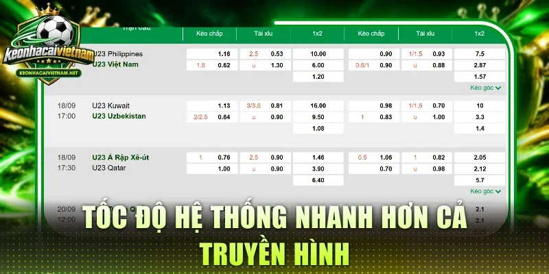 Tốc độ hệ thống nhanh hơn cả truyền hình